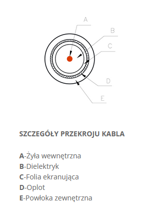 KABEL KONCENTRYCZNY Televes CXT LSFH Dca KLASA A