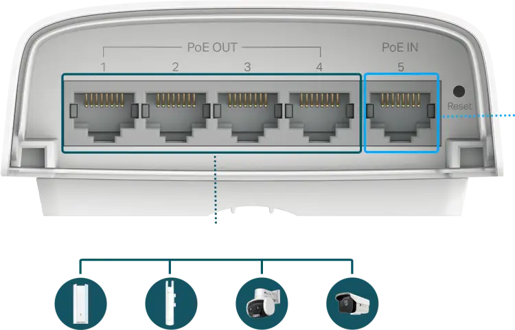 SWITCH TP-LINK SG2005P-PD (Outdoor) (POE-IN)