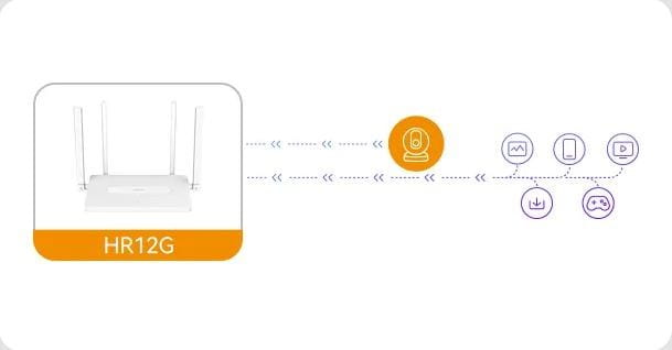 Router Imou HR12G dwuzakresowe Wi-Fi