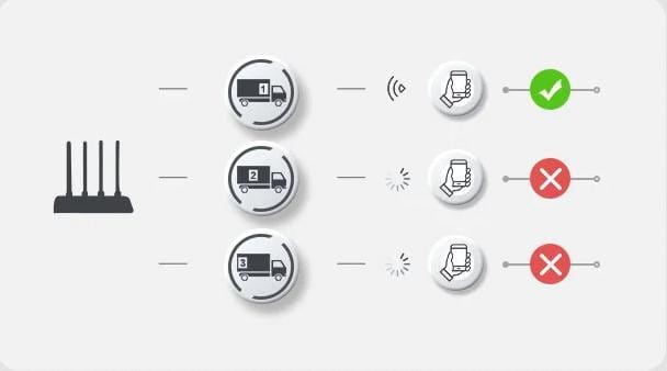 Router Imou HX21 dwuzakresowe Wi-Fi