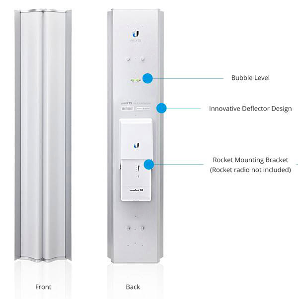 UBIQUITI AIRMAX SECTOR AM-5AC21-60
