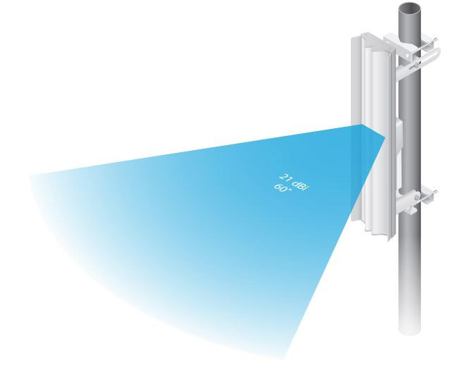 UBIQUITI AIRMAX SECTOR AM-5AC22-45