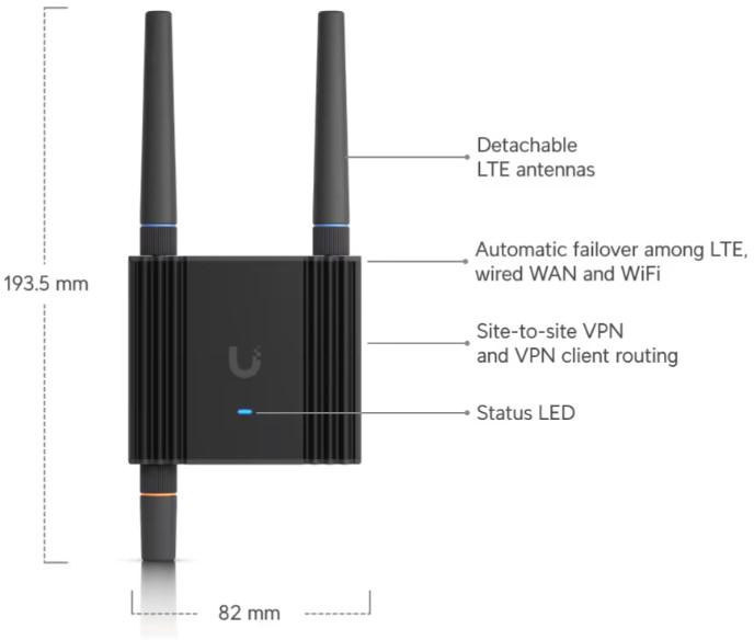 MOBILNY ROUTER UBIQUITI UMR-Ultra