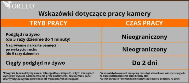 Kamera IP bezprzewodowa 4G LTE obrotowa z panelem solarnym Orllo TZ1 PRO