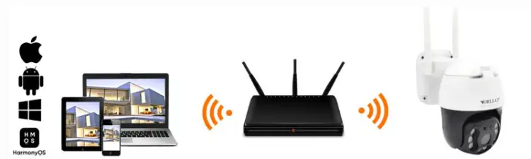 Kamera IP Orllo Z20 4K WiFi