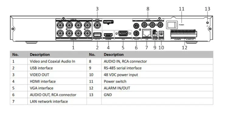 Rejestrator 5w1 Hikvision iDS-7208HUHI-M2/PXT/4A+8/4ALM