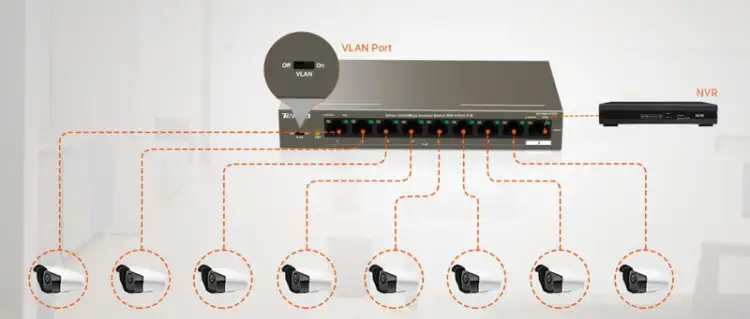 Switch PoE Tenda TEF1109P-8-102W