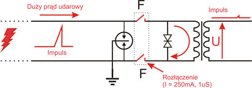 8-kanałowe zabezpieczenie IP serii EXTREME z ochroną PoE EWIMAR PTF-58R-EXT/PoE