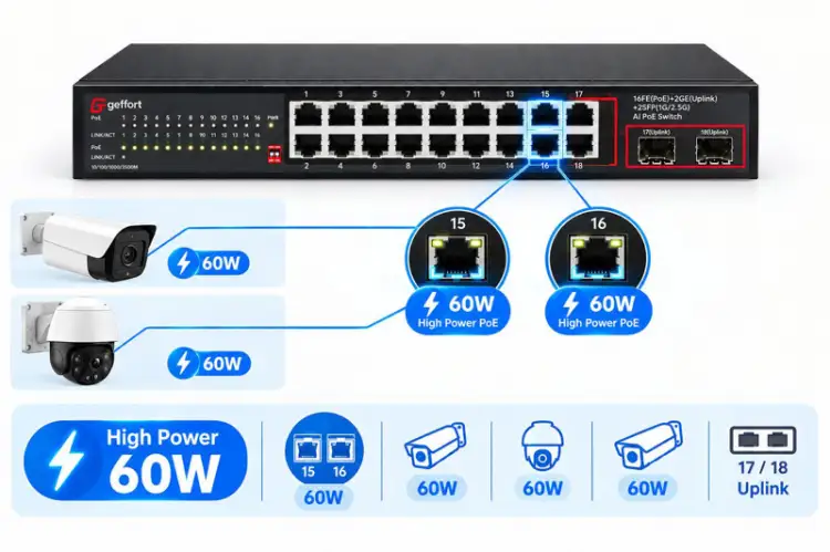 SWITCH POE GETFORT 16FE+2GE+2SFP 240W