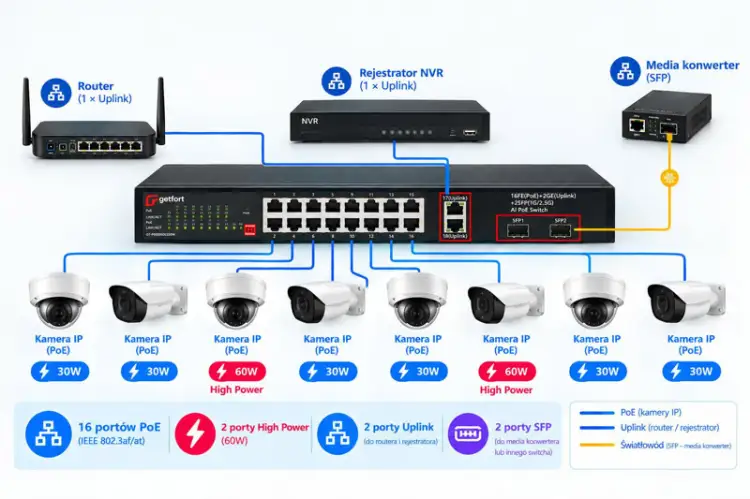 SWITCH POE GETFORT 16FE+2GE+2SFP 240W