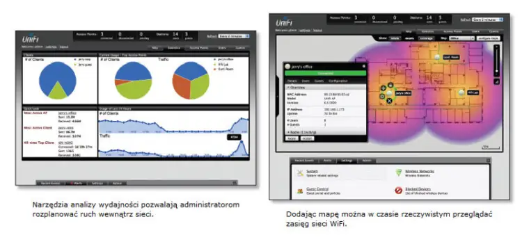 UBIQUITI UNIFI UAP-AC-HD
