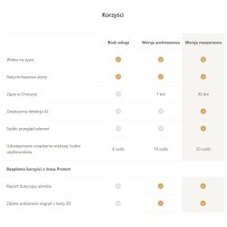 Inteligentna bramka alarmowa Imou IOT-ZG1-EU