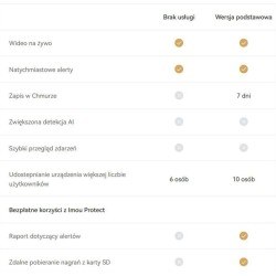 Karta Imou Protect Basic - Karta chmura Imou Protect Basic
