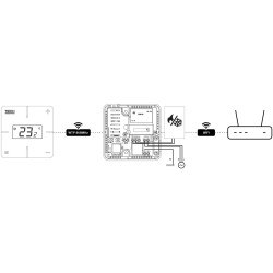 Bezprzewodowy regulator pokojowy biały T-2x Wi-Fi Tech sterowniki
