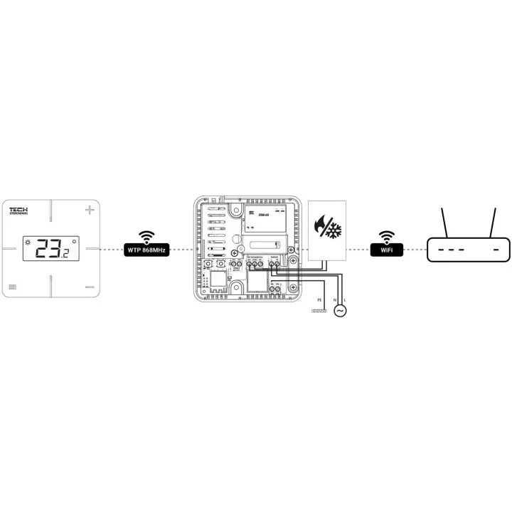 Bezprzewodowy regulator pokojowy biały T-2x Wi-Fi Tech sterowniki
