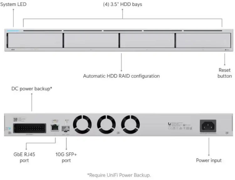 REJESTRATOR UBIQUITI UNVR