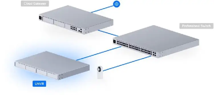 REJESTRATOR UBIQUITI UNVR