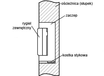 ZACZEP ELEKTRA R4 Z PAMIĘCIĄ WEWNĘTRZNĄ SYMETRYCZNY