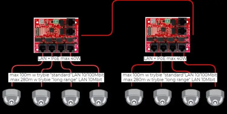 SWITCH 5-PORTOWY POE ATTE xPoE-6-11-OF