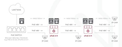 SWITCH 3-PORTOWY POE ATTE xPoE-3-11