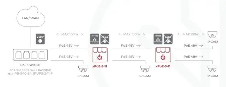SWITCH 3-PORTOWY POE ATTE xPoE-3-11