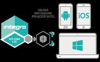Moduł komunikacyjny GPRS SATEL INT-GSM LTE