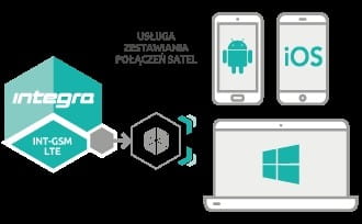 Moduł komunikacyjny GPRS SATEL INT-GSM LTE