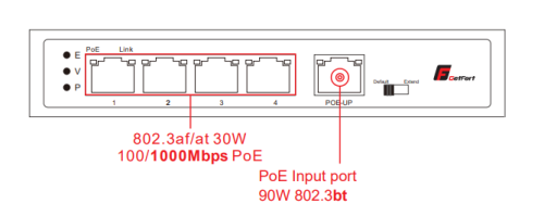 SWITCH POE GETFORT 4GE + POE-IN 1GE 90W (HI-PoE)