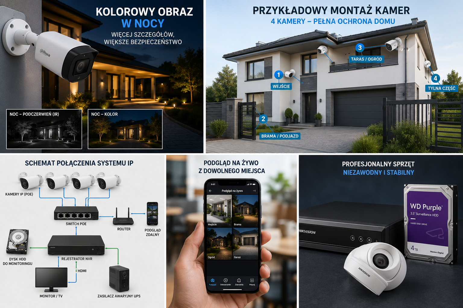 MOnitoring jak dobrać