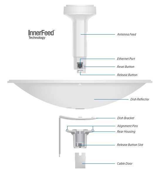 UBIQUITI NANOBEAM M5-16 UBIQUITI NANOBEAM M5-16