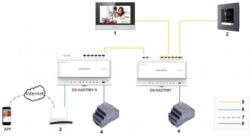 MODUŁ KAMERY WIDEODOMOFONU HIKVISION DS-KD8003Y-IME2 MODUŁ KAMERY WIDEODOMOFONU HIKVISION DS-KD8003Y-IME2