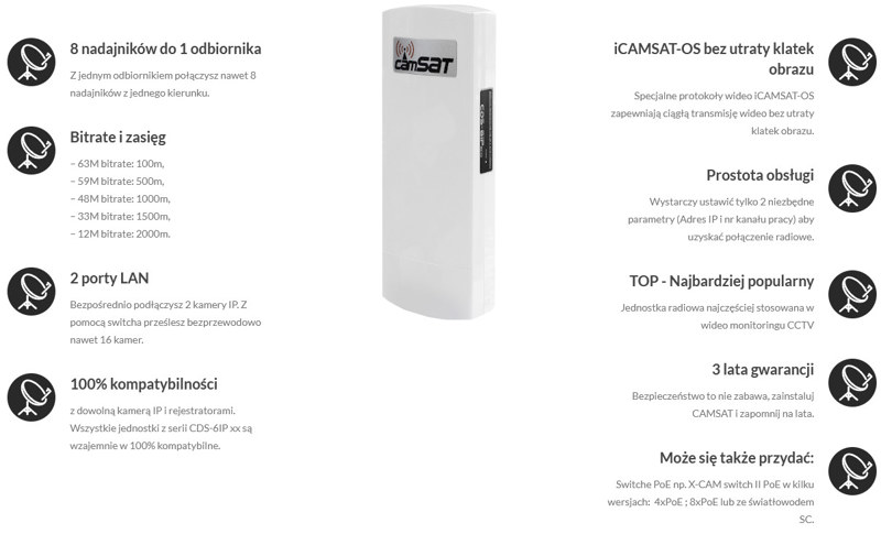 CAMSAT CDS-6IP eco CAMSAT CDS-6IP eco