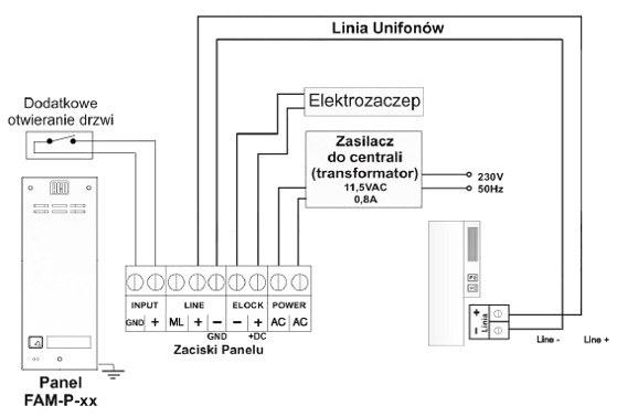 ACO FAM-P-1NPACC NT panel natynkowy 1-lokator czytnik breloków ACO FAM-P-1NPACC NT panel natynkowy 1-lokator czytnik breloków
