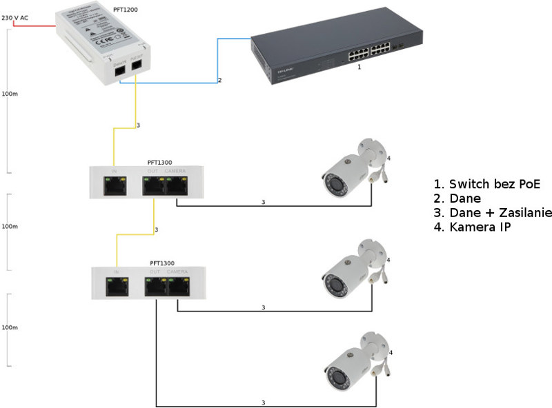 EXTENDER POE DAHUA PFT1300 EXTENDER POE DAHUA PFT1300