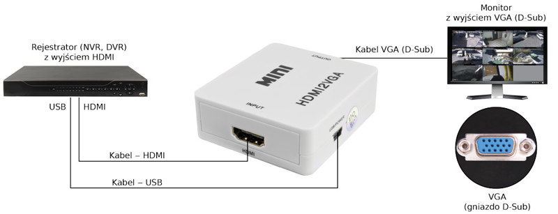 KONWERTER SYGNAŁU HDMI-VGA Pulsar HDMI-VGA KONWERTER SYGNAŁU HDMI-VGA Pulsar HDMI-VGA