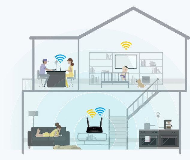 ROUTER TP-LINK MR400 4G LTE ROUTER TP-LINK MR400 4G LTE