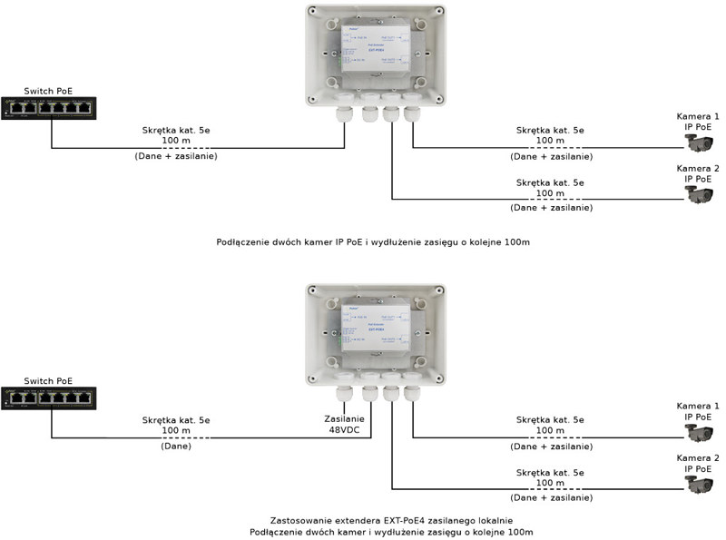 EXTENDER POE W OBUDOWIE HERMETYCZNEJ DO 2 KAMER IP Pulsar EXT-POE4H 48V EXTENDER POE W OBUDOWIE HERMETYCZNEJ DO 2 KAMER IP Pulsar EXT-POE4H 48V