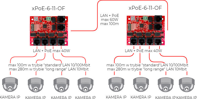 SWITCH 5-PORTOWY POE ATTE xPoE-6-11-OF SWITCH 5-PORTOWY POE ATTE xPoE-6-11-OF