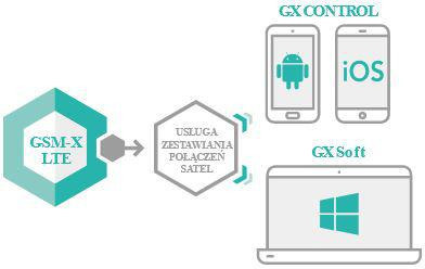 SATEL MODUŁ KOMUNIKACYJNY GSM-X LTE (W ZESTAWIE Z OBUDOWĄ I ANTENĄ) SATEL MODUŁ KOMUNIKACYJNY GSM-X LTE (W ZESTAWIE Z OBUDOWĄ I ANTENĄ)