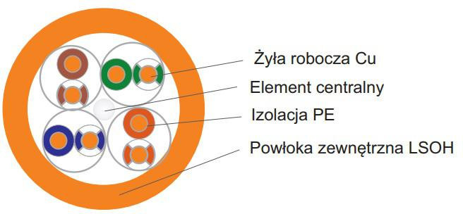 KABEL SKRĘTKA GETFORT PREMIUM CAT.6 U/UTP LSOH 1m KABEL SKRĘTKA GETFORT PREMIUM CAT.6 U/UTP LSOH 1m