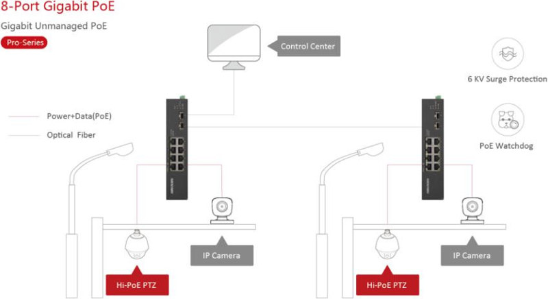 SWITCH HIKVISION DS-3T0510HP-E/HS SWITCH HIKVISION DS-3T0510HP-E/HS