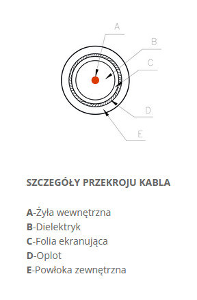 KABEL KONCENTRYCZNY Televes CXT LSFH Dca KLASA A -1m KABEL KONCENTRYCZNY Televes CXT LSFH Dca KLASA A -1m