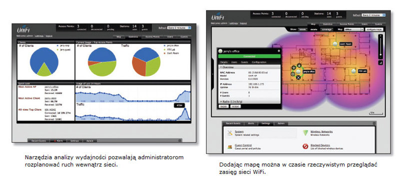 UBIQUITI UNIFI UAP-AC-HD UBIQUITI UNIFI UAP-AC-HD