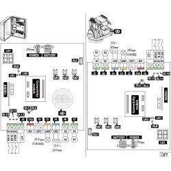 Zestaw Energy FDS - FAAC 392 24V do 5m bram dwuskrzydłowych