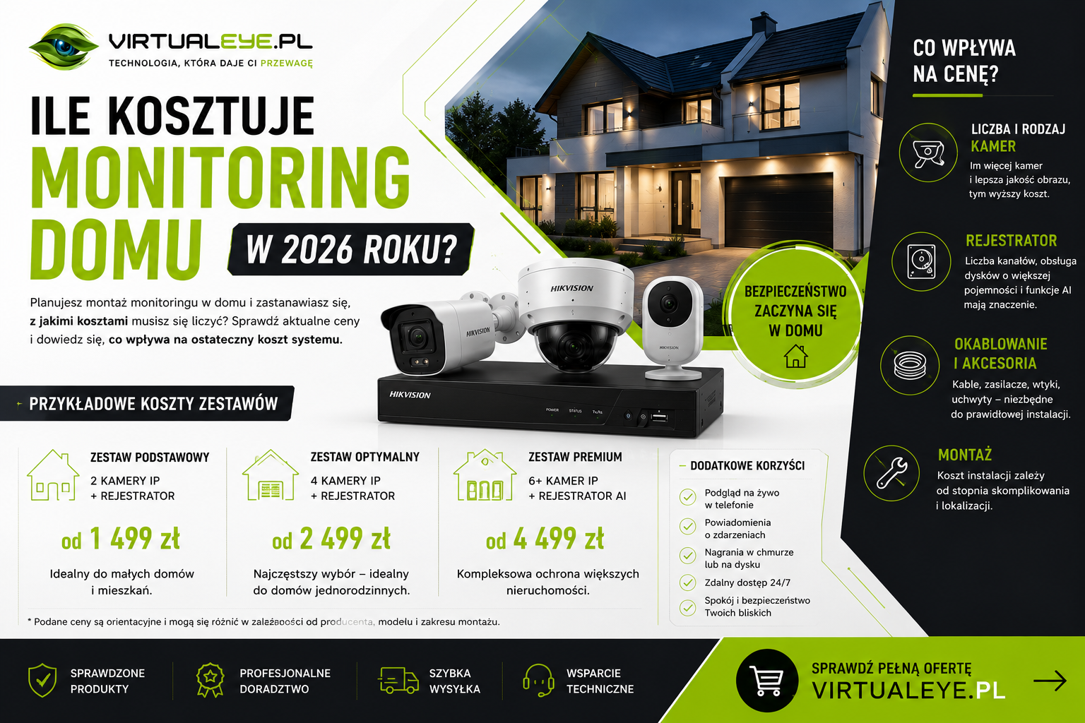 Ile kosztuje monitoring domu w 2026 roku? Przykładowe zestawy i koszty instalacji