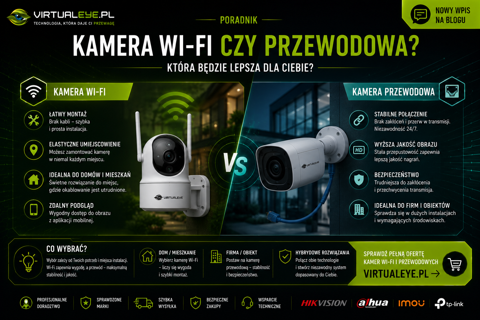 Kamera Wi-Fi czy przewodowa?