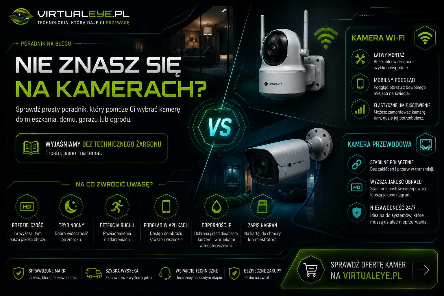 Jak wybrać kamerę do domu, jeśli nie znasz się na monitoringu?