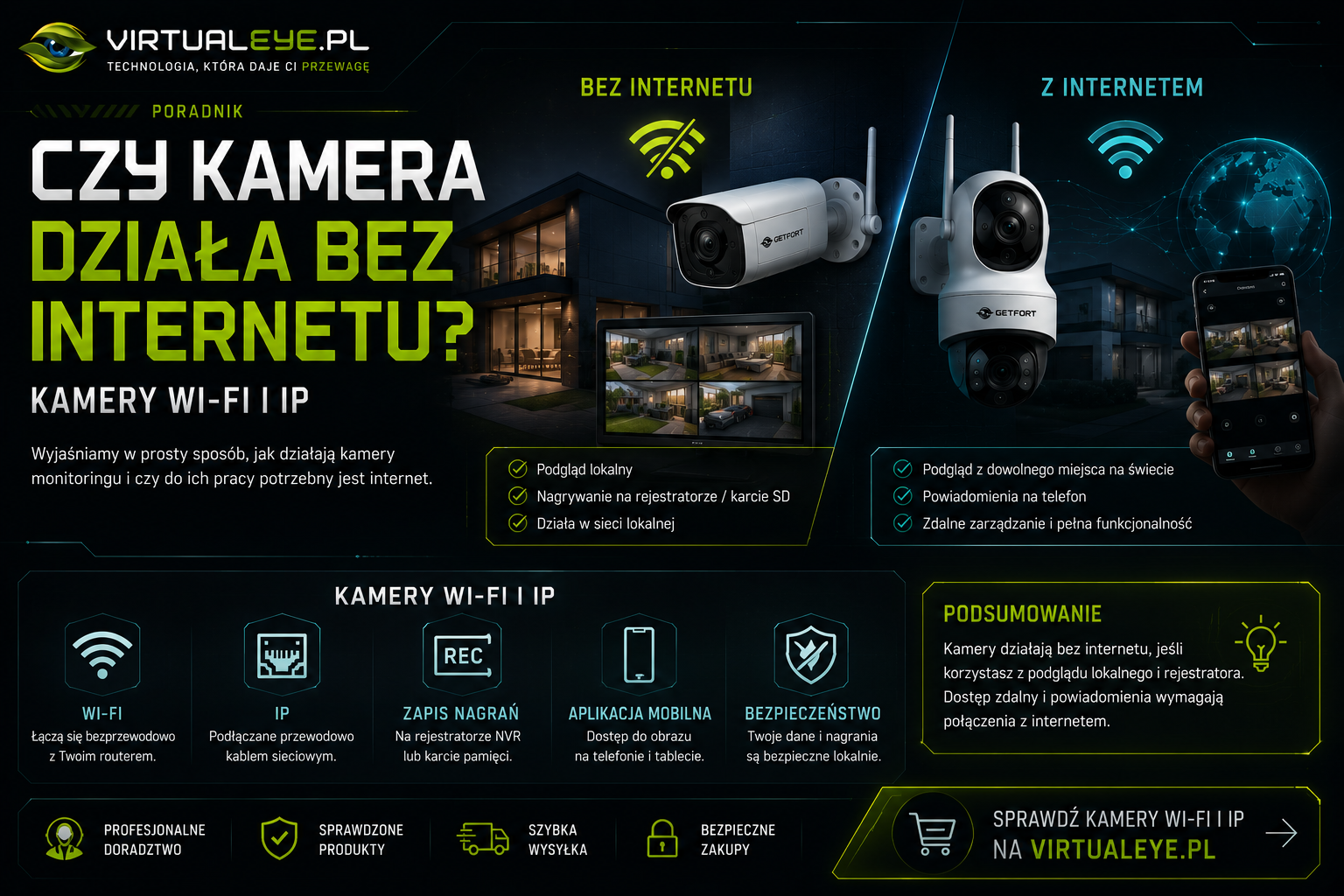 Czy kamera działa bez internetu? Kamery Wi-Fi i IP